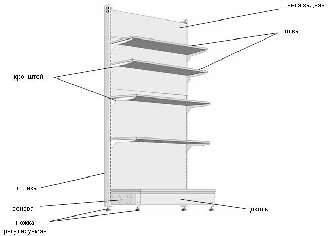 Схема сборки стеллажа